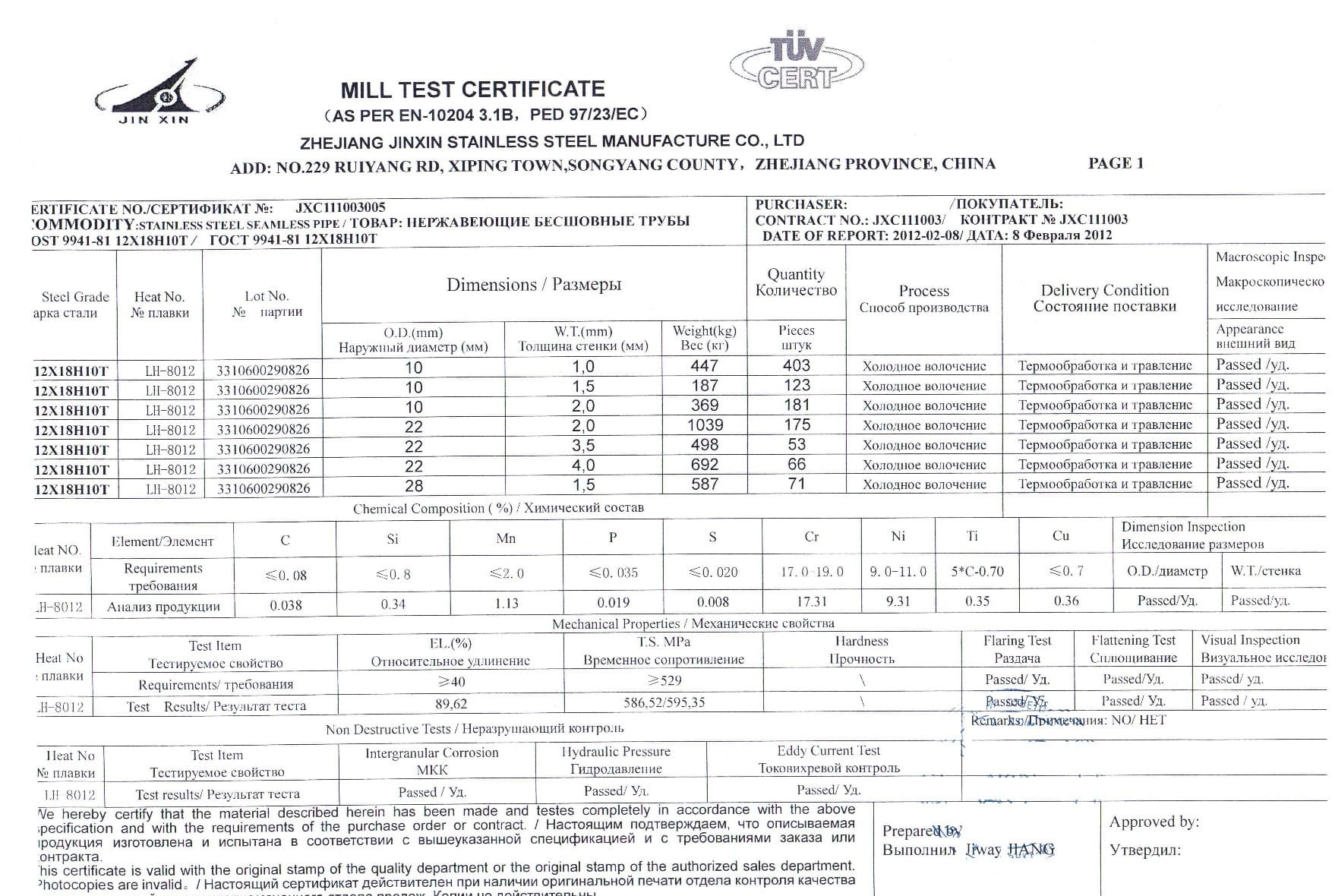 Сертификат на нержавеющие трубы 12Х18Н10Т 10х1,0